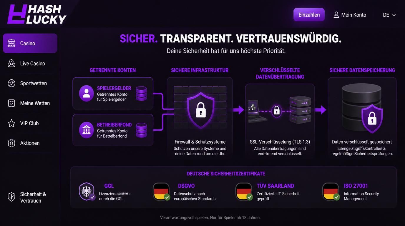Visualisierung getrennter Geldströme und hoher Sicherheitsstandards.